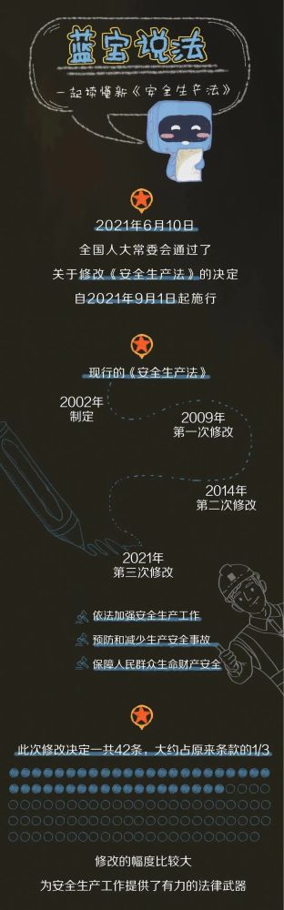 【法治宣傳】安全生產月，一起來學習修改后的《安全生產法》