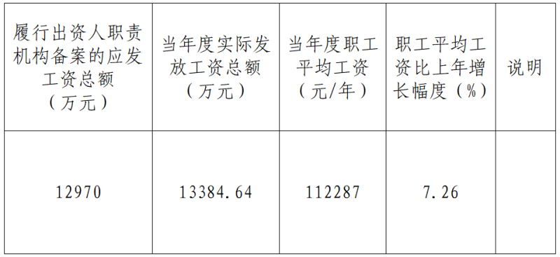 青海省國有企業(yè)工資分配信息披露  2024年度工資分配信息披露公告